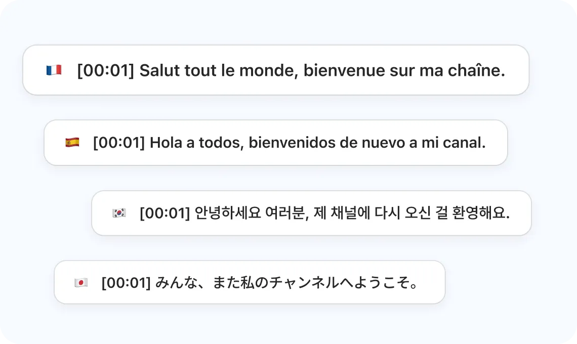 Illustration — multilingual captions